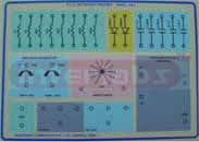 RLC NETWORK TRAINER. MODEL AN?5